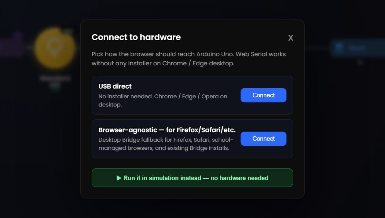 The Connect to hardware dialog: USB direct, with no installer, for Chrome, Edge or Opera on a desktop; the desktop Bridge for Firefox, Safari and school-managed browsers; and a button to run the project in simulation instead.